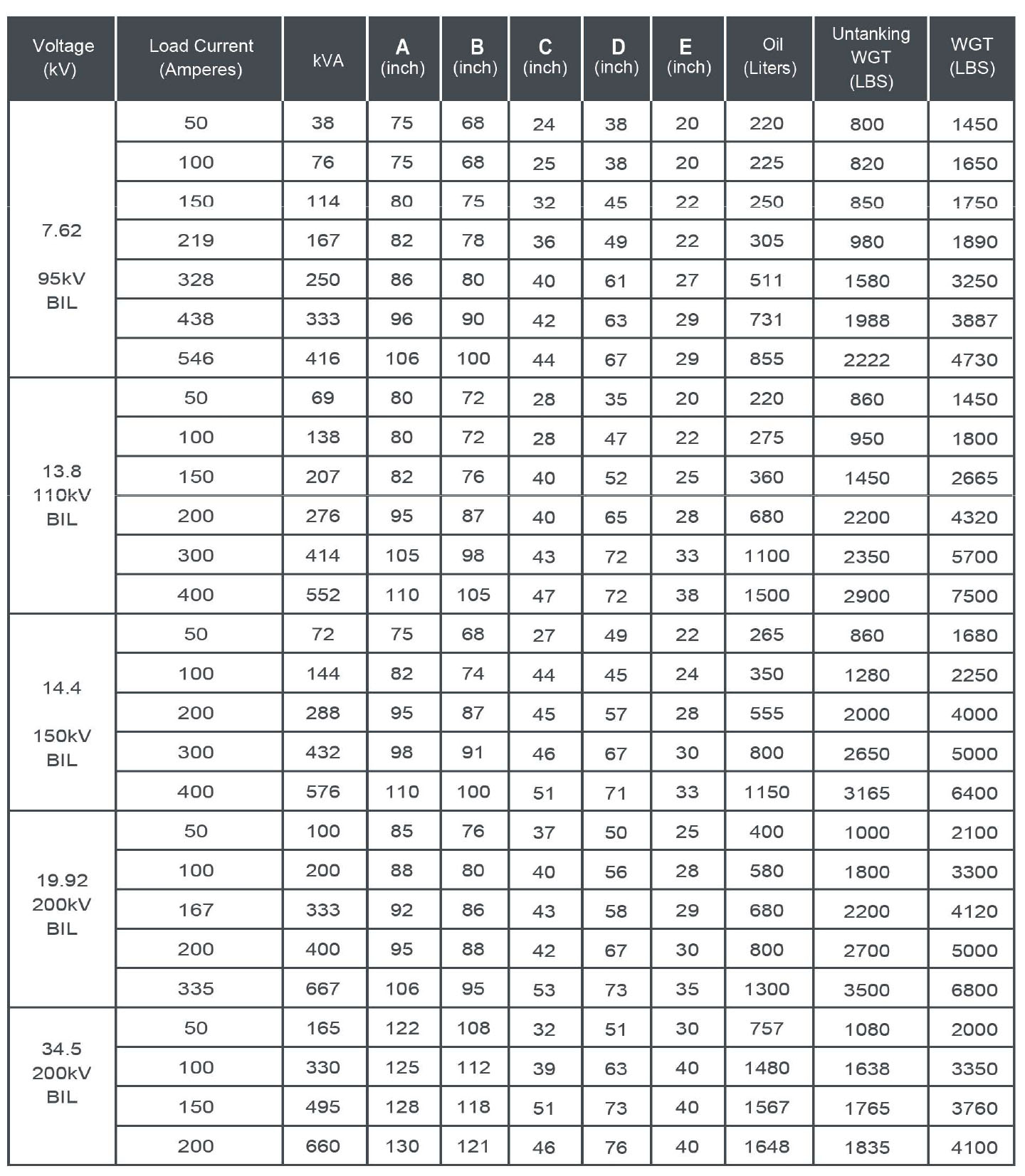 750KVA 600A Oil Type Transformer 13.8KV 110KV BIL Voltage Regulator