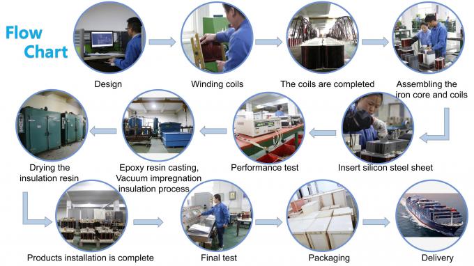 Трансформатор CRGO 50/60Hz 0 трехфазной силы дизайна максимальной допускаемой нагрузки автоматический