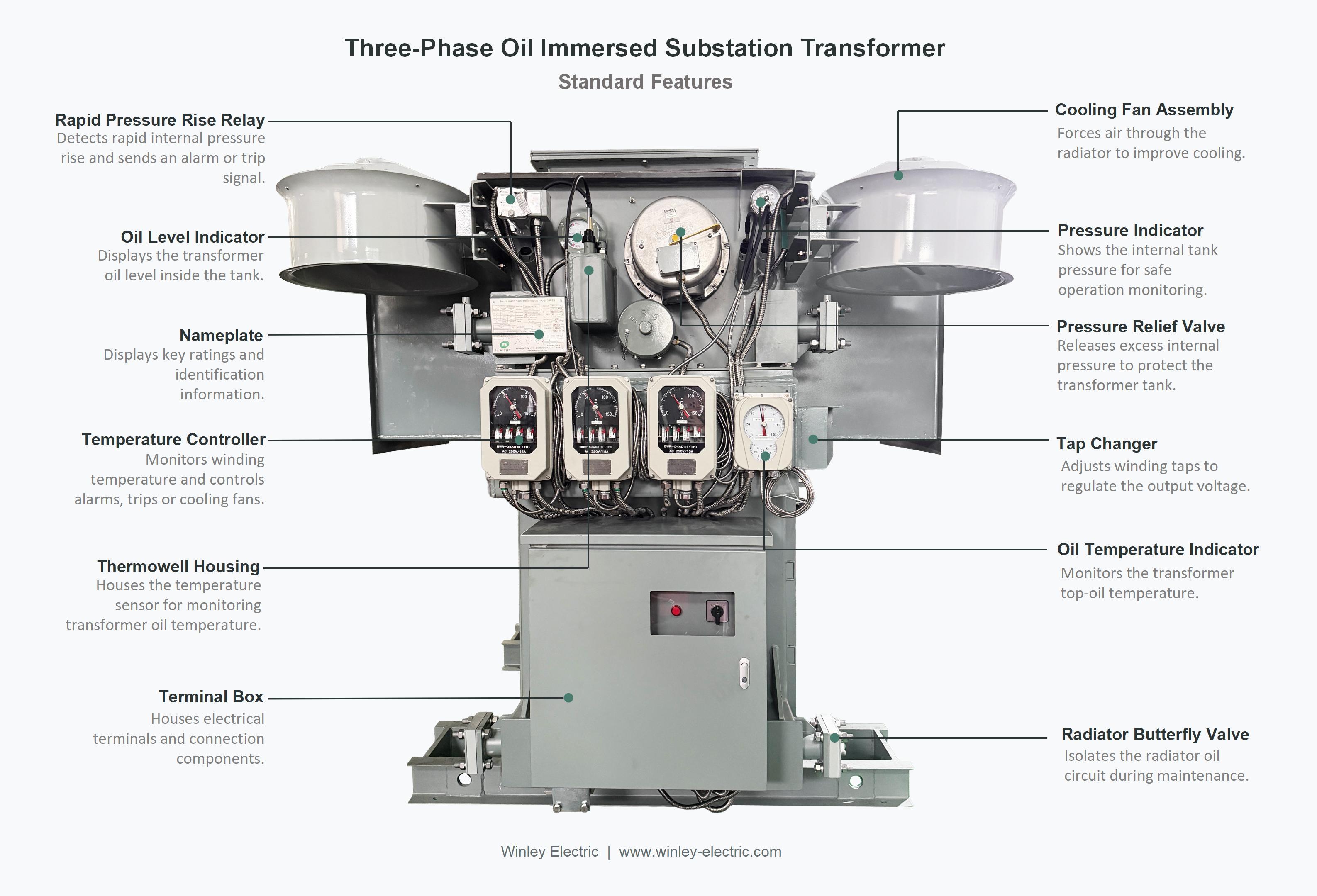 7500/10000kVA Three Phase Substation Power Transformer Dual Secondary ...